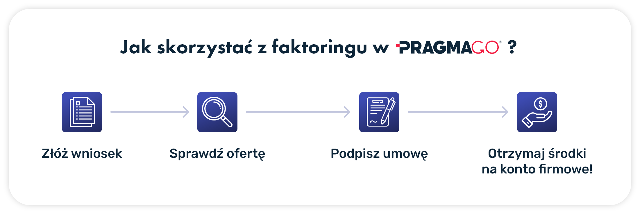PragmaGO factoring process step by step