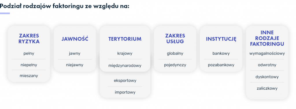 Types of factoring in Poland