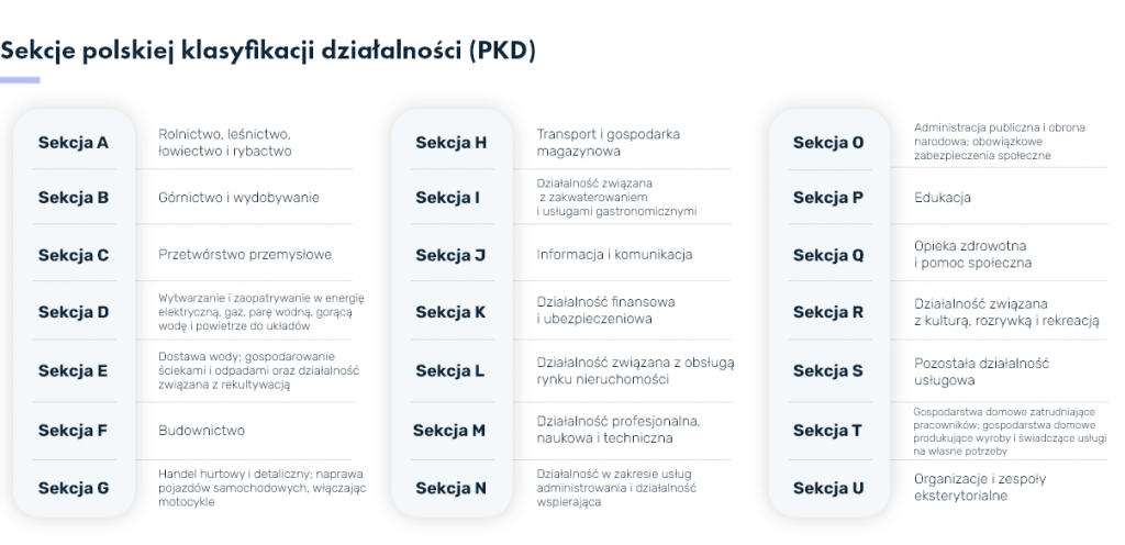PKD codes