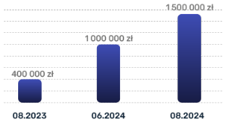 Factoring limit increase