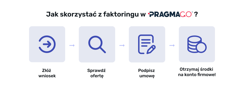 Jak wygląda proces wnioskowania w PragmaGO?