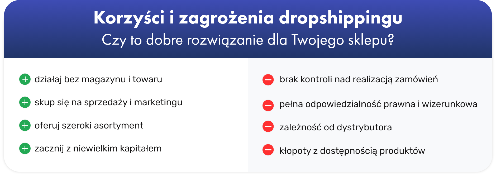 Tabela przedstawiająca korzyści i zagrożenia płynące z wykorzystania dropshippingu w e-commerce