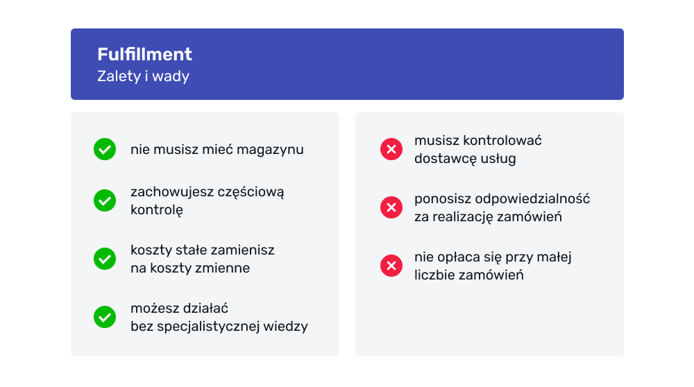 Fulfillment - zalety i wady Fulfillment minusy i plusy