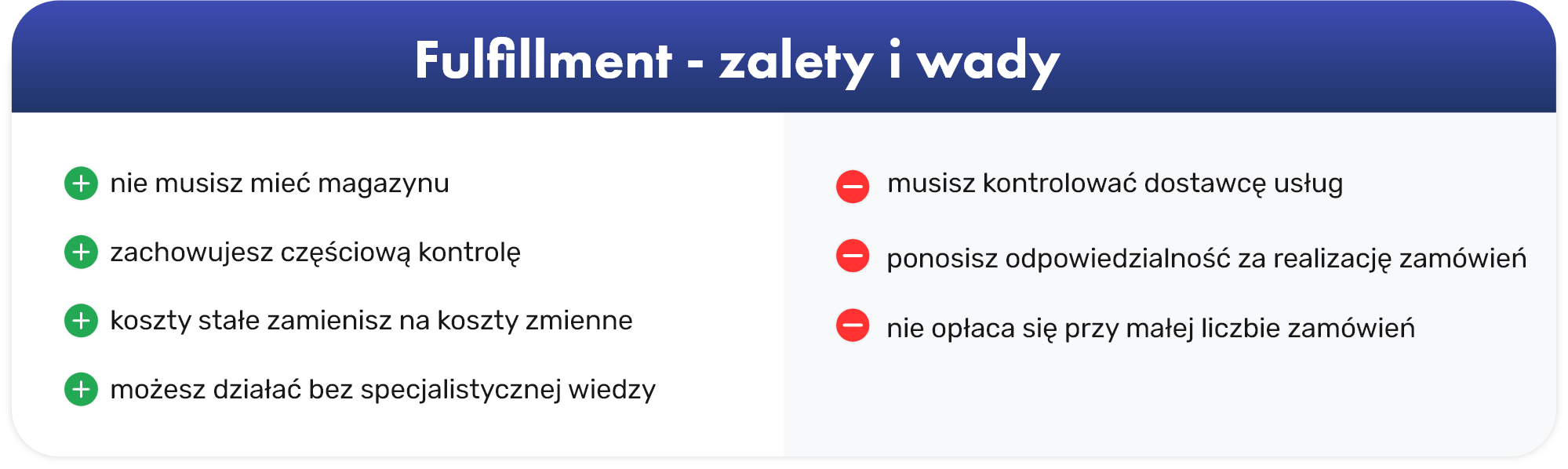Tabela przedstawia zalety i wady stosowania fulfillmentu w e-commerce