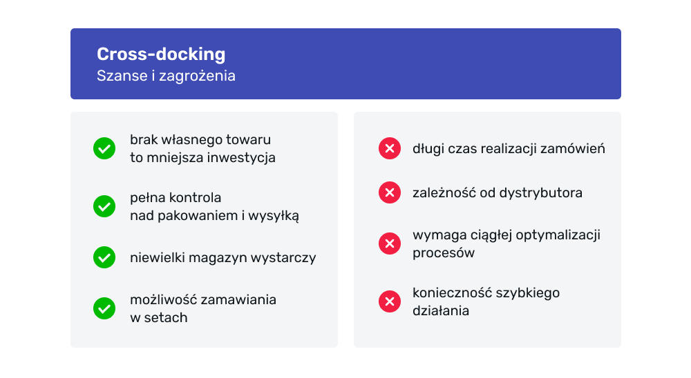 Cross-docking - szanse i zagrożenia Za i przeciw crossdockingowi