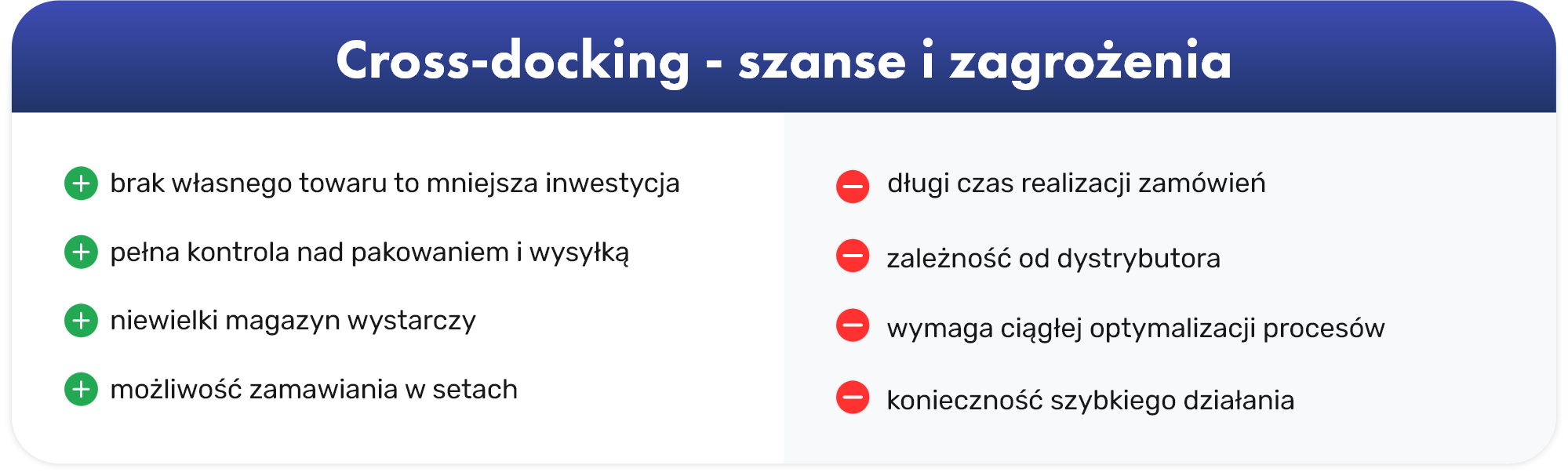 Tabela przedstawia szanse i zagrożenia związane z wykorzystywaniem modelu cross-docking w e-commerce