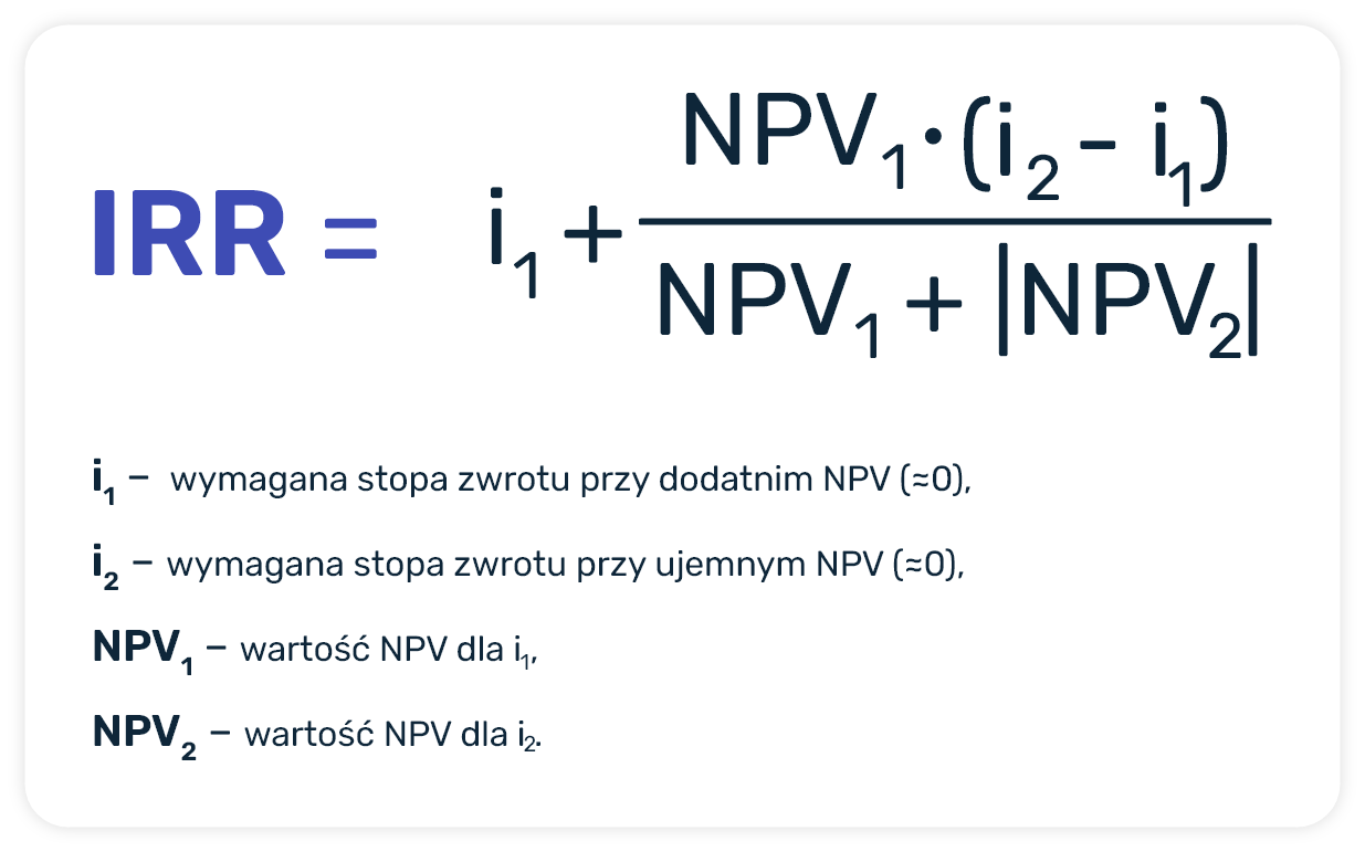 wzór na wewnętrzną stopę zwrotu (IRR)