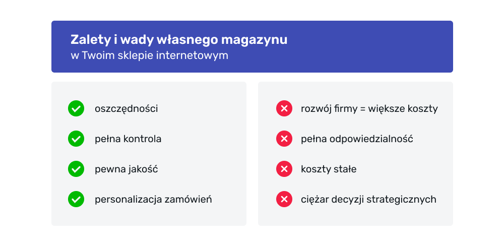 własny magazyn w e-commerce: wady i zalety Minusy i plusy posiadania własnego magazynu