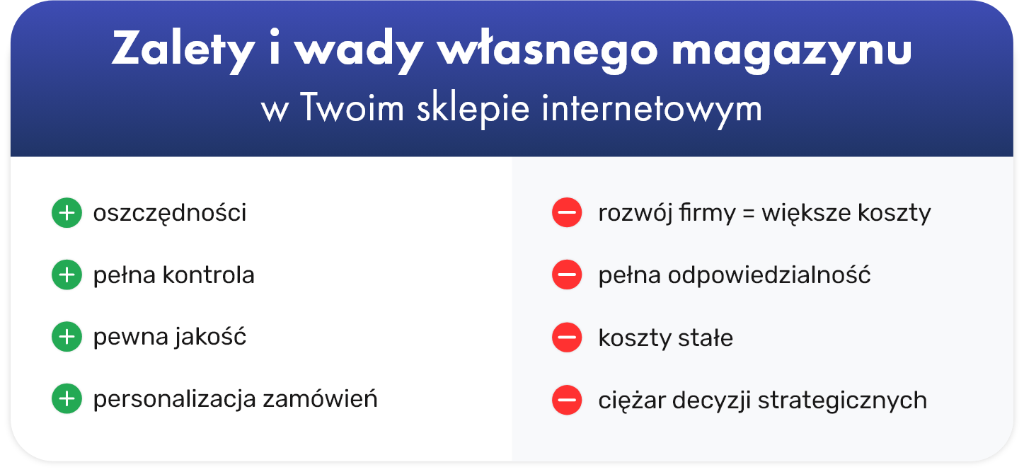 grafika przedstawiająca zalety i wady posiadania własnego magazynu w sklepie internetowem