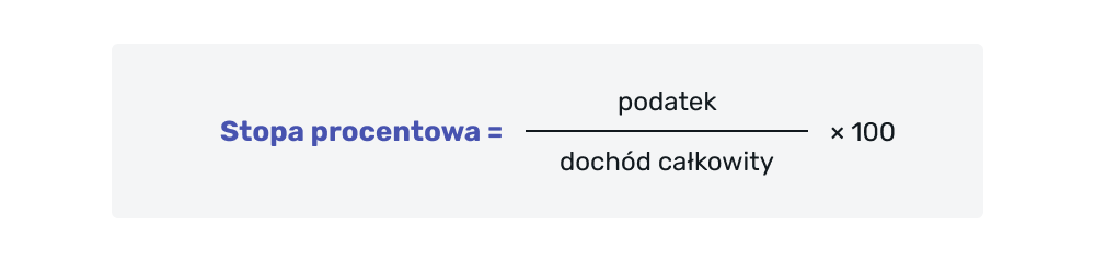 Jak obliczyć stopę procentową? Wzór